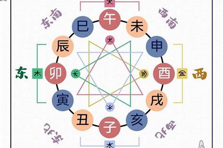流年配偶宫地支三会会恋爱吗？