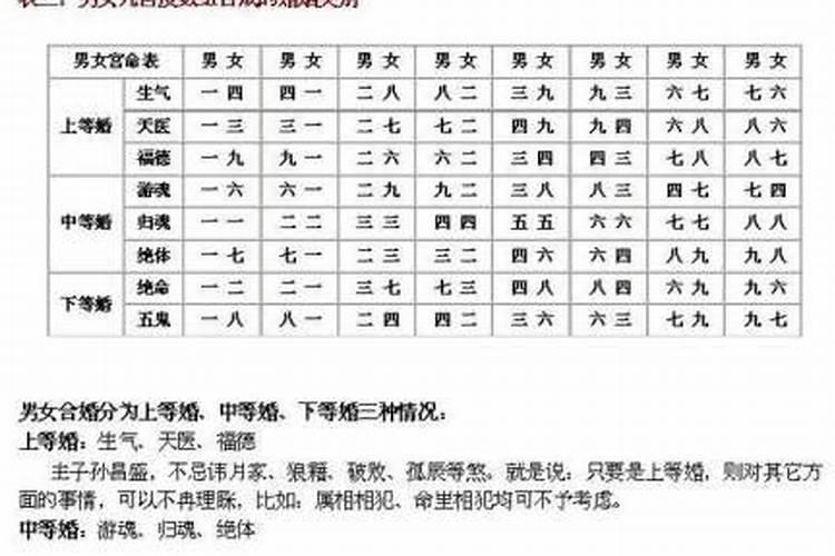 八字合婚正缘怎么看？