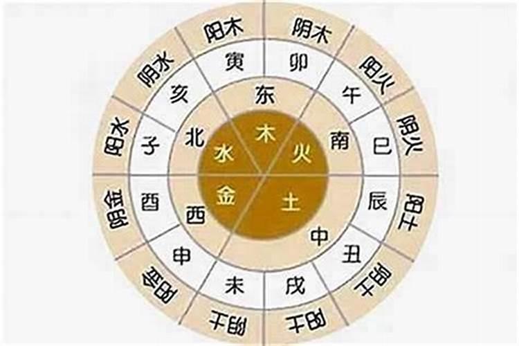 八字上鸡和鸡合不合