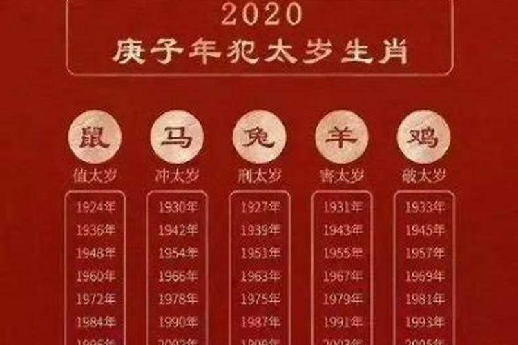 74年本命年是哪一年？