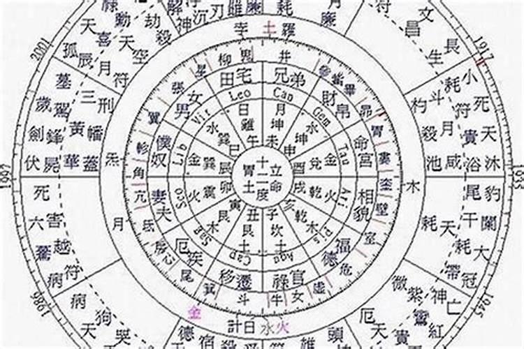 八字命格偏印怎么看？