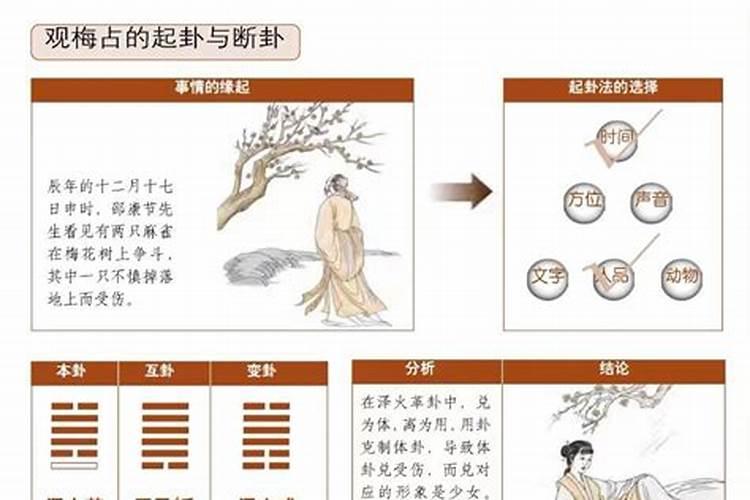 梅花易数可以自测婚姻吗？