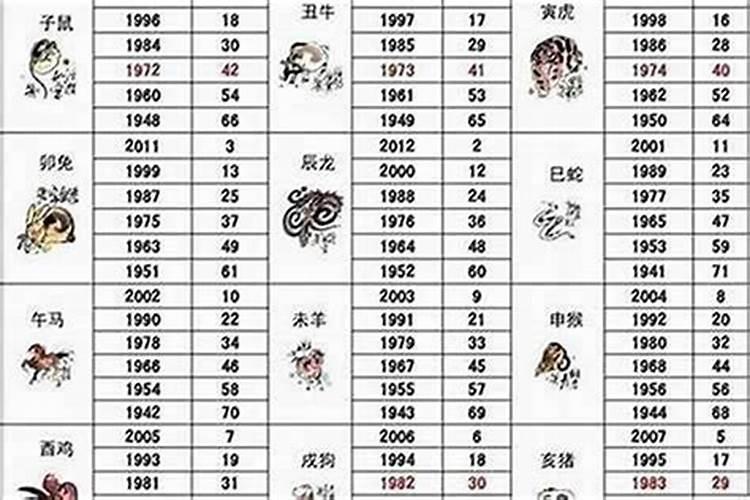 属狗的3月份运程如何？