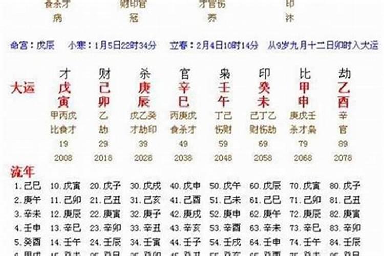 八字怎么断具体的事？