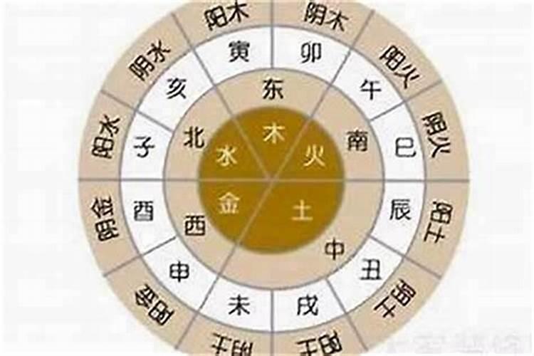 生辰八字不合可以解吗？