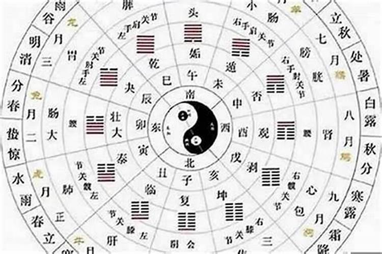 广州如何看八字合不合？