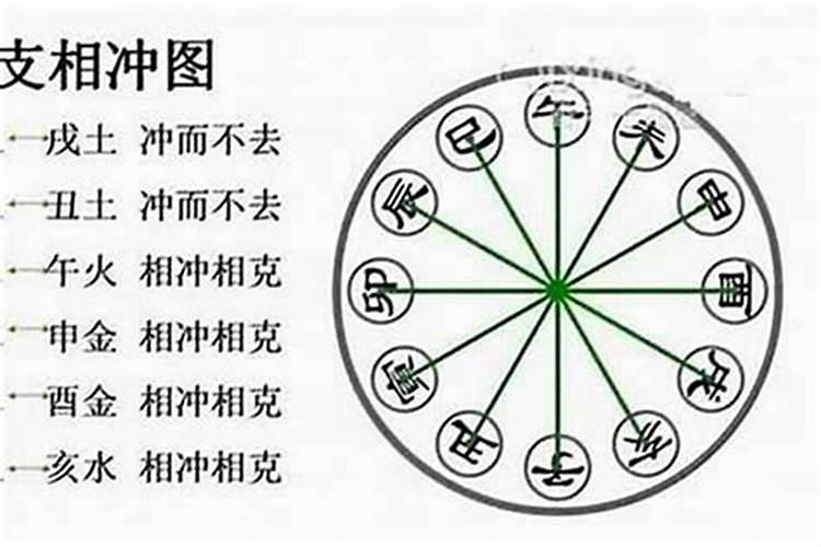 八字有合有冲工作会变动吗？