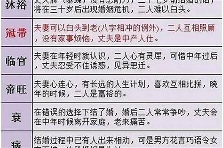 合婚多少分以上是好婚姻？