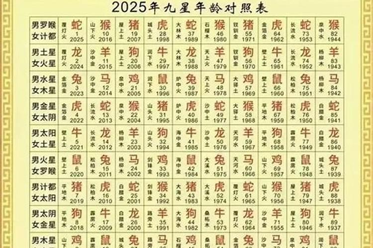 流年运势无冲克代表什么意思？