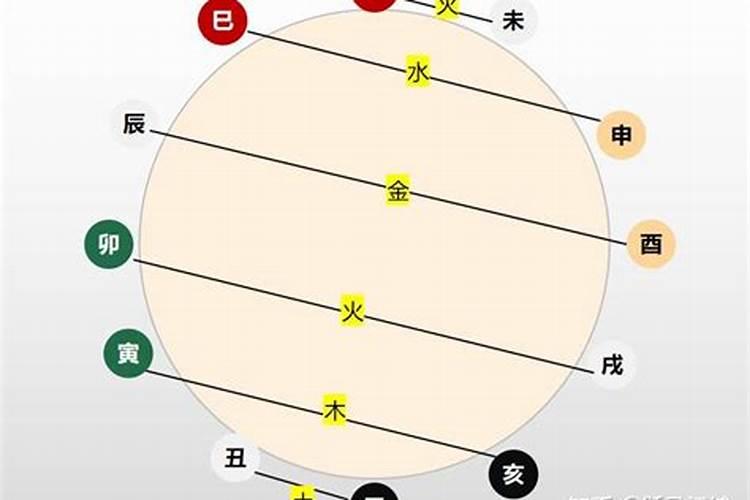 戊火合婚姻宫什么意思？