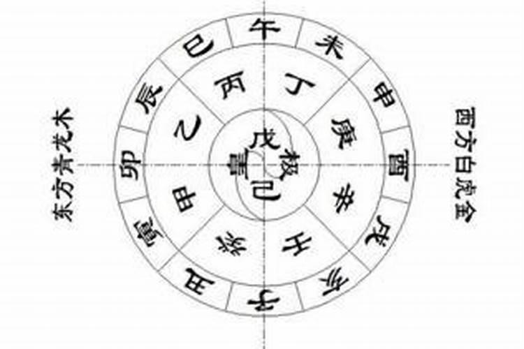 结婚生辰八字配对