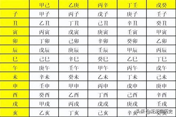 生辰八字属猪的哪个时辰好？
