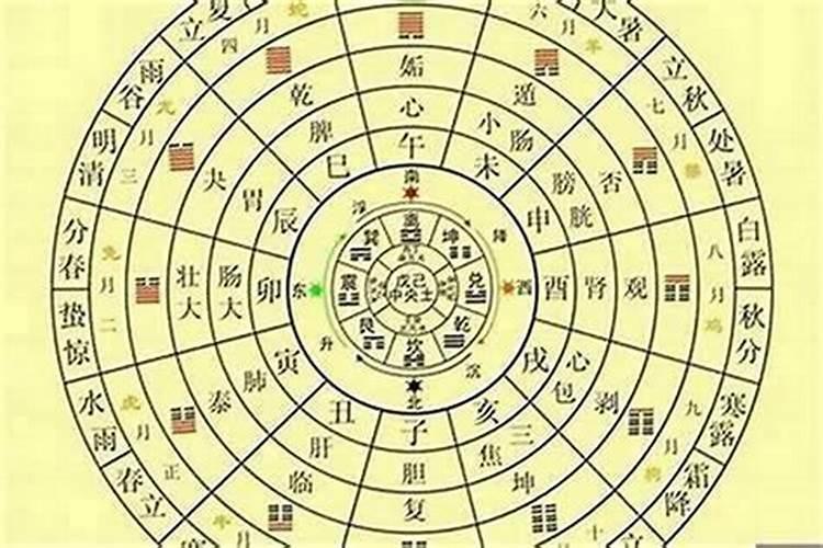 八字看风水十大秘密