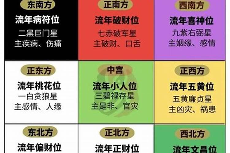 甲辰年人今年运势