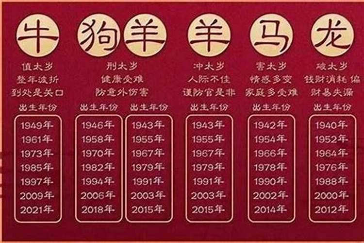 逢本命年的运程好不好？
