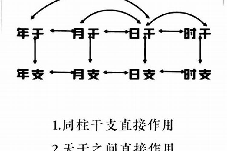 四柱八字精髓大道至简理论