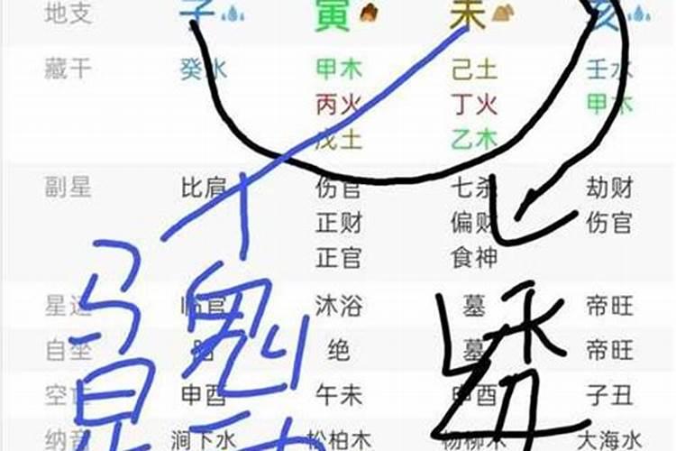 八字怎么看有仙缘？