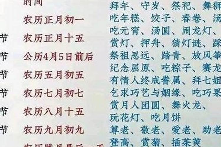 农历正月初五有什么讲究？