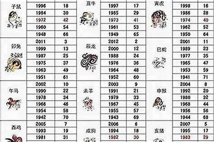 1971年猪女在2027年的运程