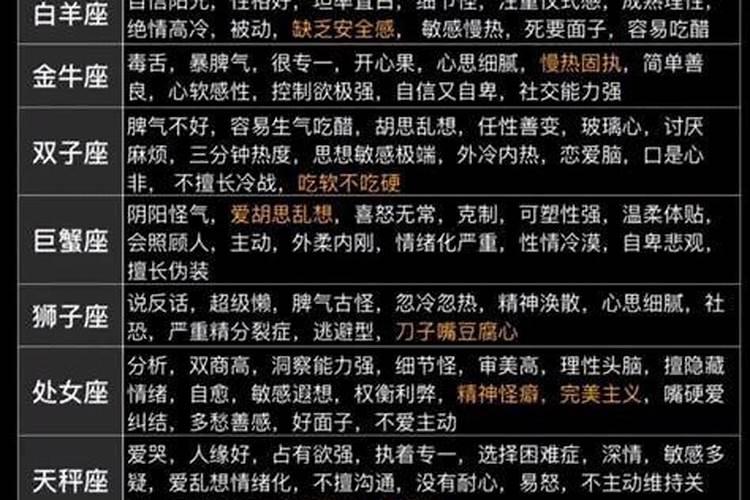 12星座性格分析