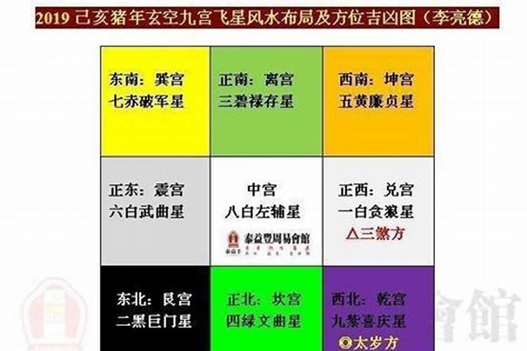 2027财神在哪个方位？