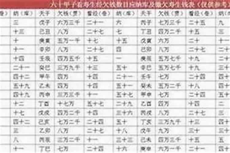 71属猪欠阴债多少？