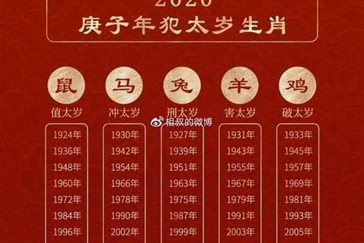 什么是犯太岁太明显？