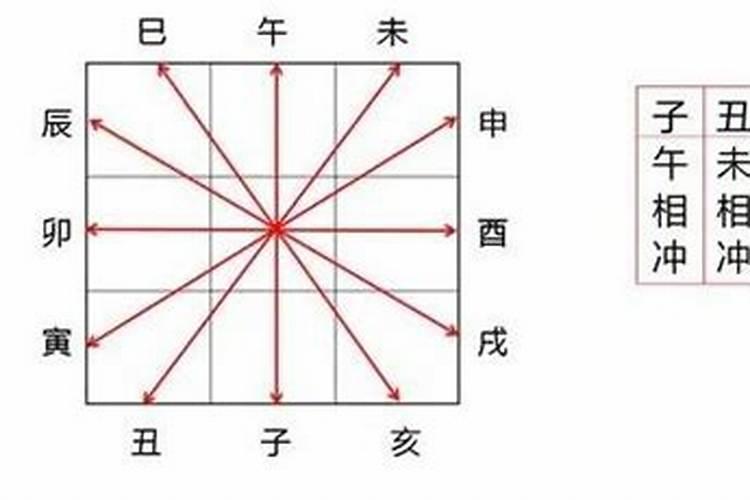 为什么没有贵人运？