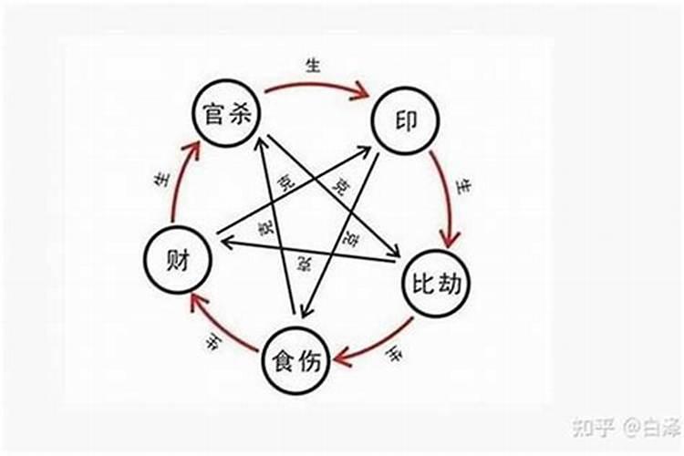 八字有食劫伤什么意思？