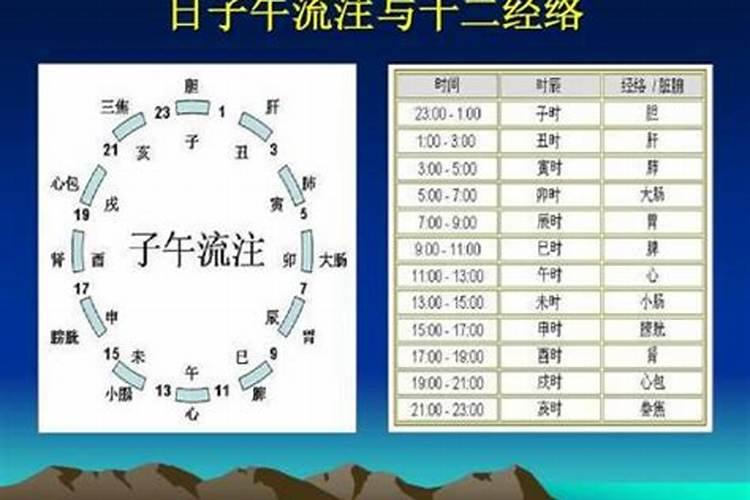 7一9点是什么时辰？