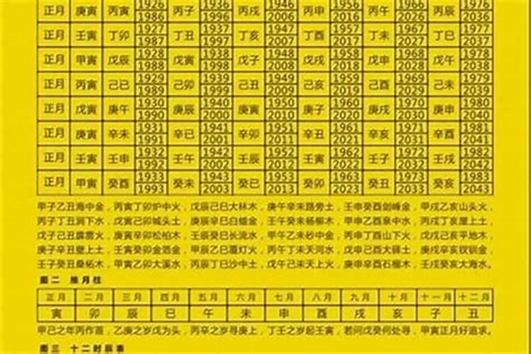 72年12月19出生的运势