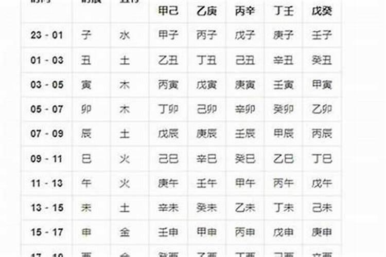 好的生辰八字有哪些组成？