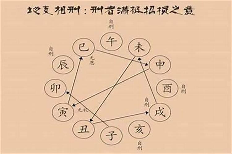八字日柱相害能结婚吗？