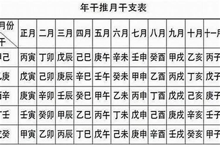零三年十月初一是几号出生？