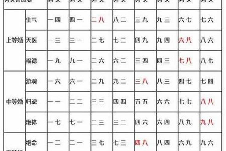 合婚配对主要看什么？
