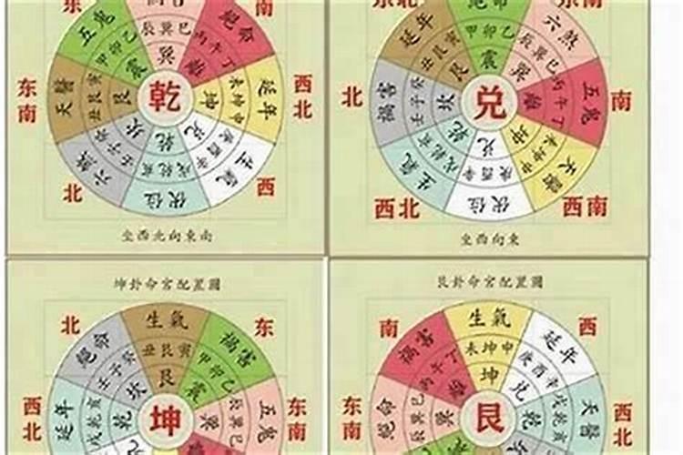 2027年太岁符放哪个方位？