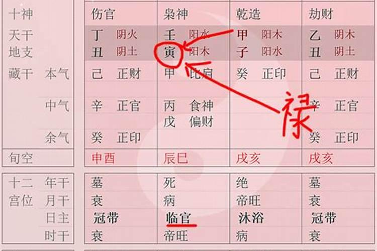 八字中什么叫禄堂？