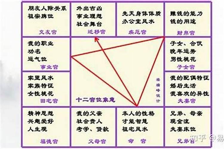 紫微二次婚姻怎么算？