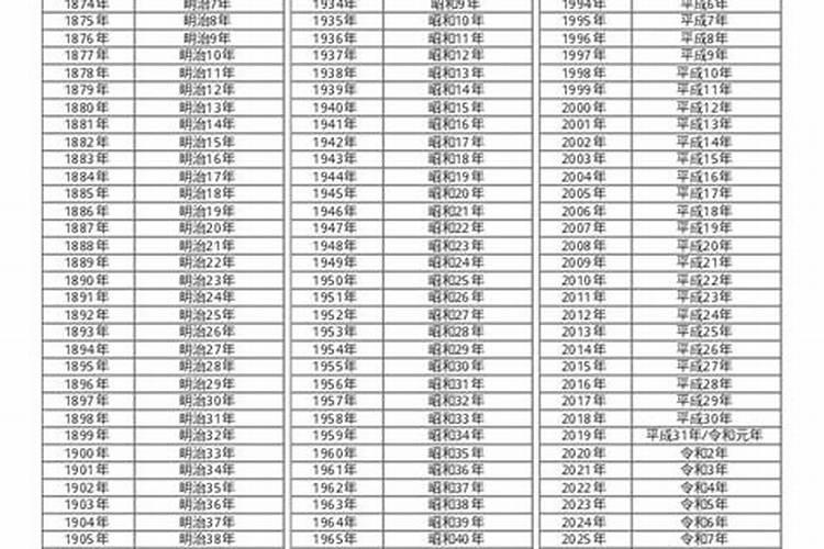 1976年2月29出生运势如何？