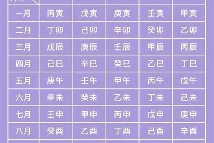 八字只看时辰与月令可以吗？