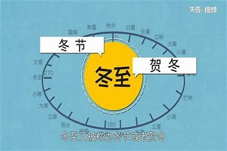 1995冬至几月几号？