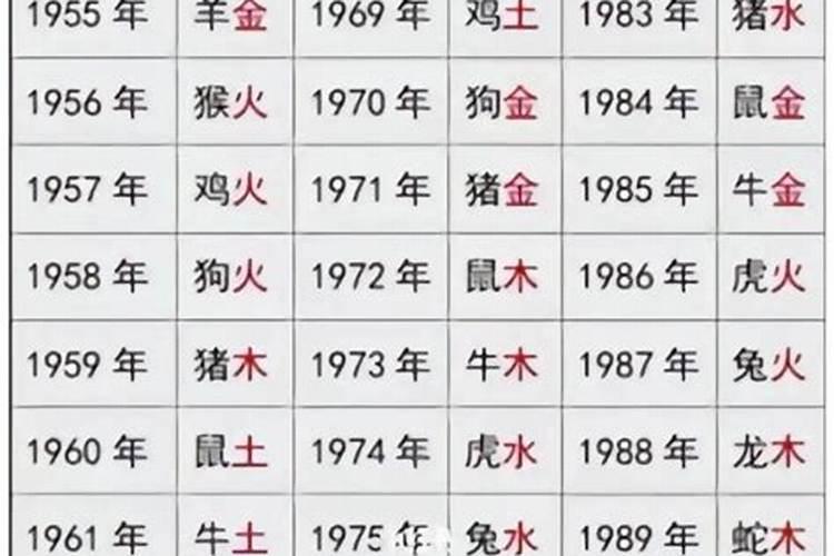八字合婚看二人是否适合在一起？