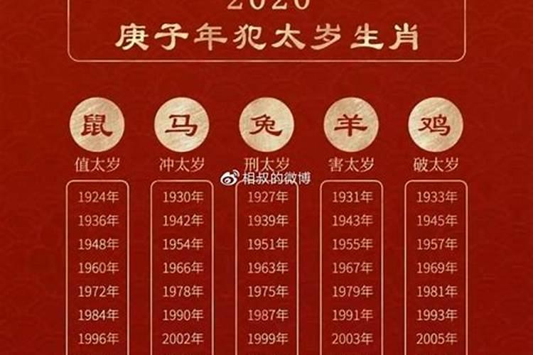 明年犯太岁运势应该怎么提升？