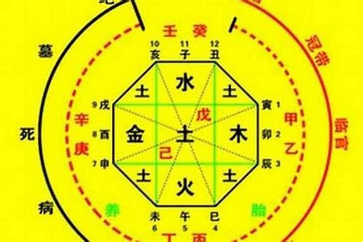 八字命理准不准的
