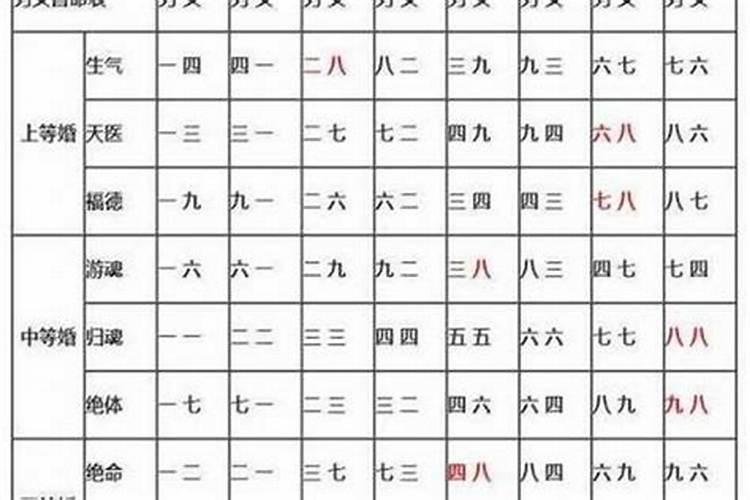如何测试是否八字合？