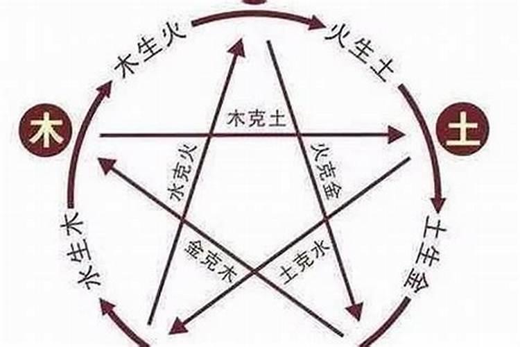 什么男命八字里妻星被挣合？