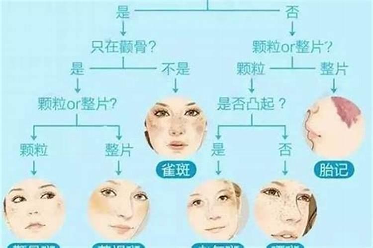 长虎牙的女人婚姻不顺