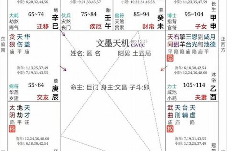 八字说我婚姻不好怎么办？