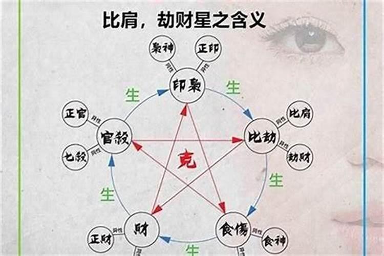 八字比劫合杀的人怎样？