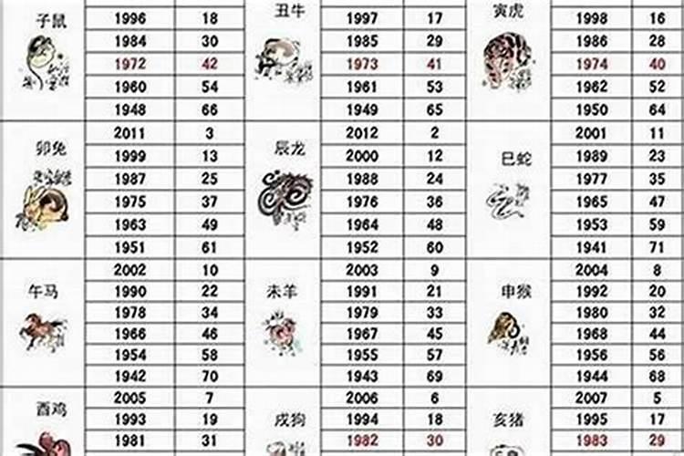 属猪3月份出生运势